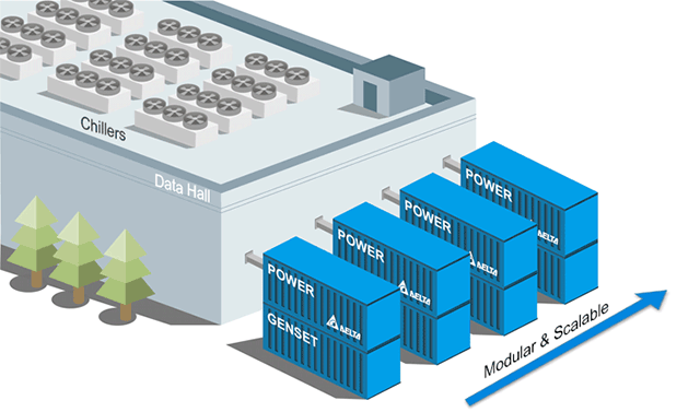 power container