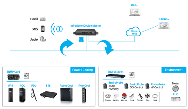 InfraSuite Device Master - monitoring application