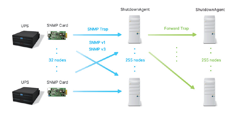 UPS Shutdown Agent 2012 Software