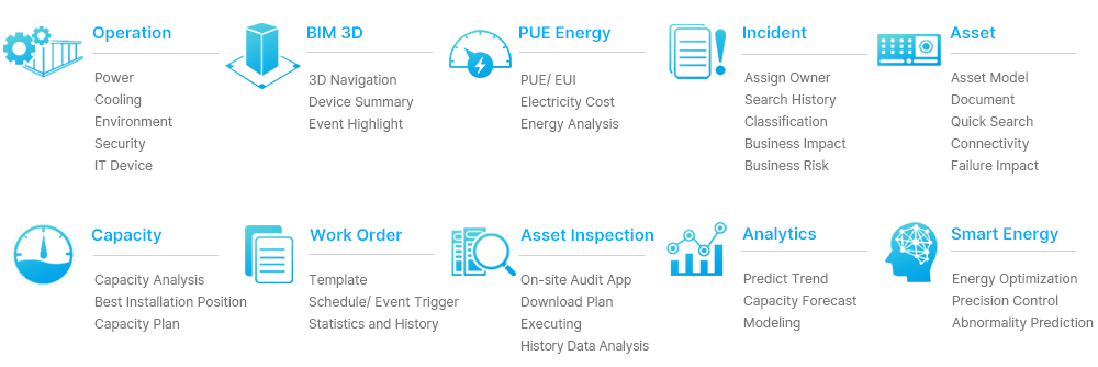 DCIM Modules