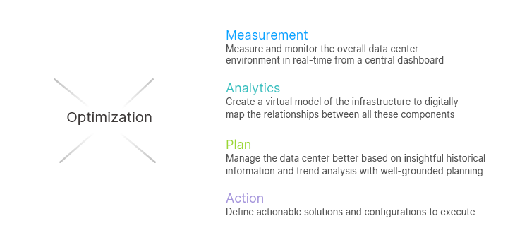 Management Philosophy for Data Center Optimization