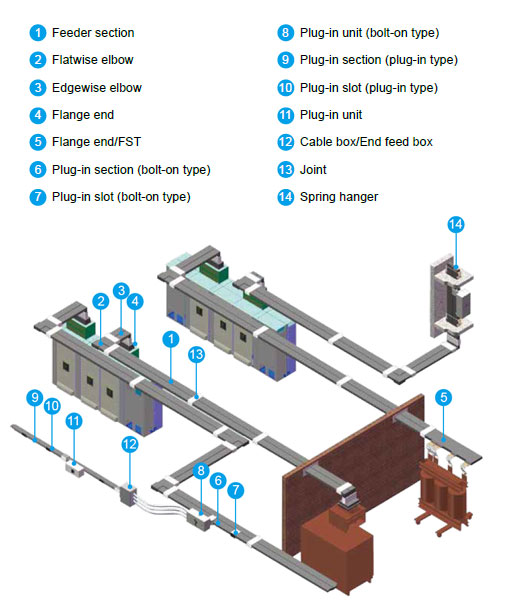 busway system_BL 400A-6400A - System Architecture