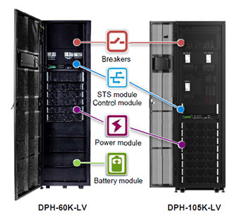 DPH series 15-105kVA UPS 