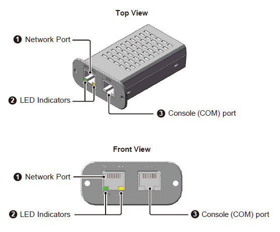 Delta Mini SNMP IPv6 Card