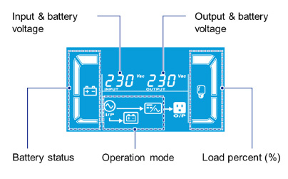 N Gen3 1-3kVA UPS - LCD Panel 