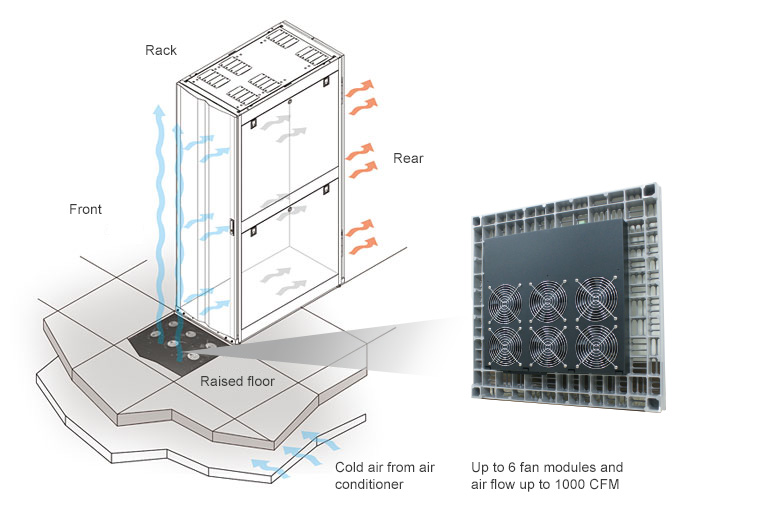 Air Distribution Unit: Cold air from air conditioner