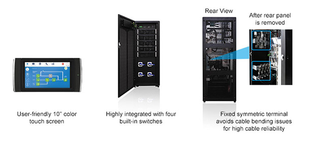 HPH series UPS 160-200kVA - Applications