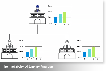 DCIM Module - Capacity Module: Austomatic availability calculation