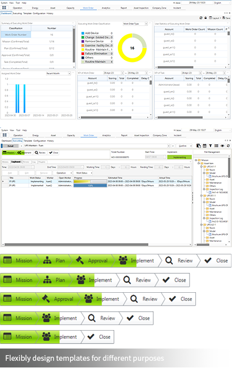 DCIM Module - Capacity Module: Austomatic availability calculation